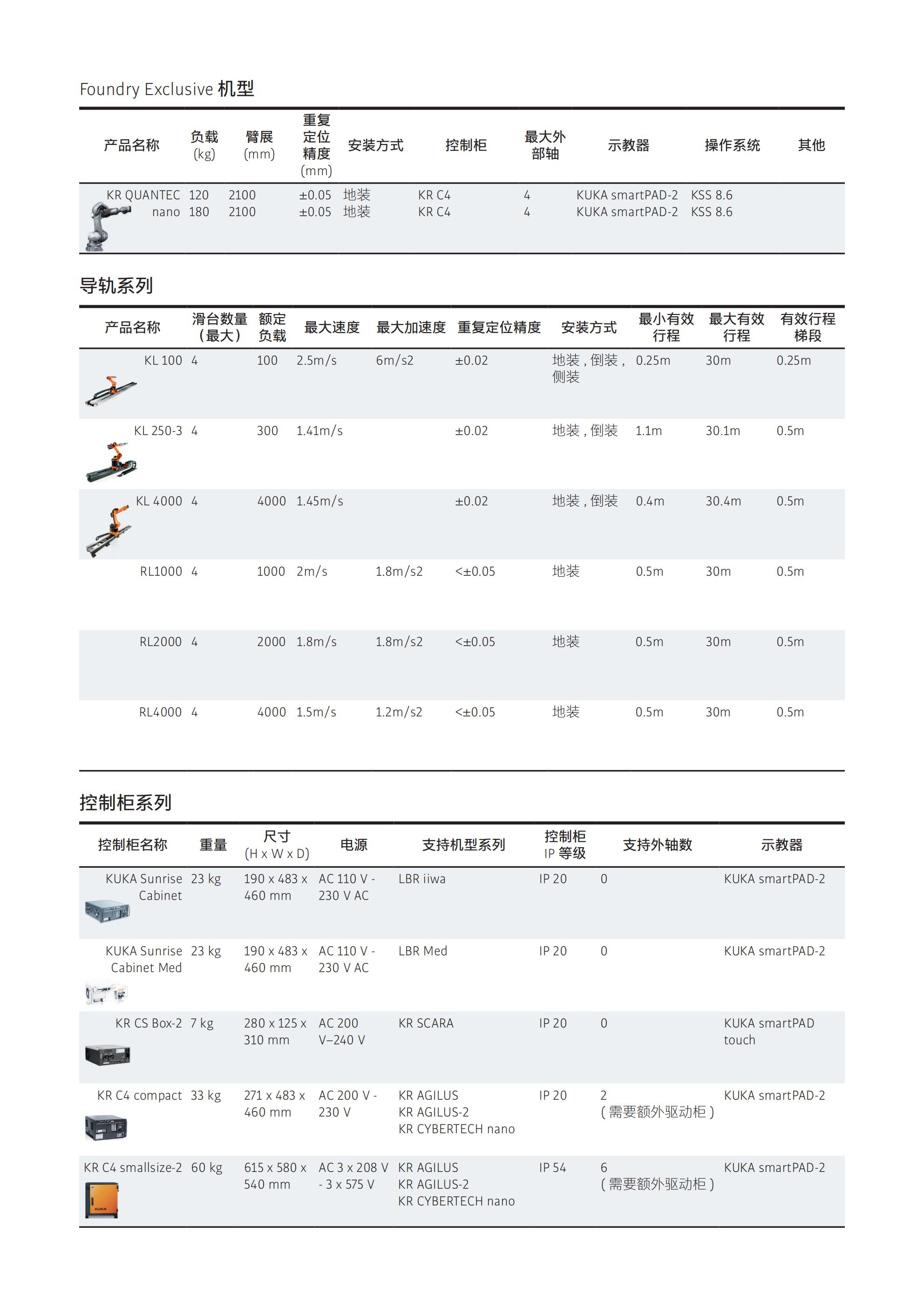 KUKA产品选型手册_08.jpg