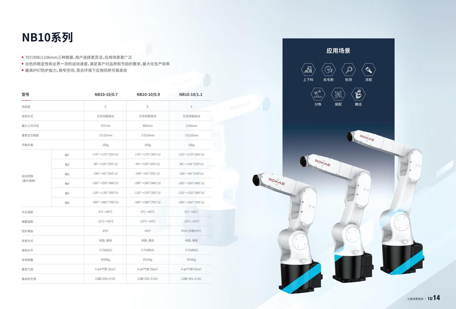 珞石_工业机器人产品画册_08.jpg
