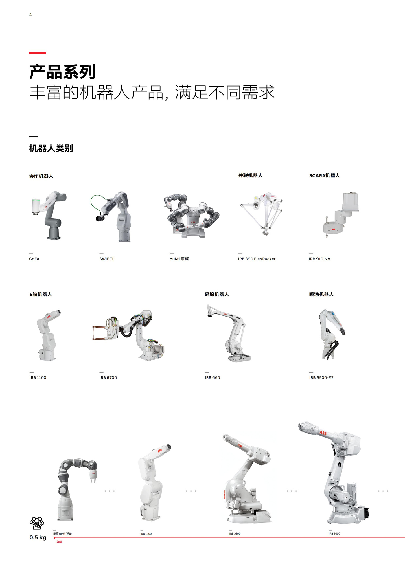 ABB-Robotics-ProductRange-20210607_ms_CN_03.jpg