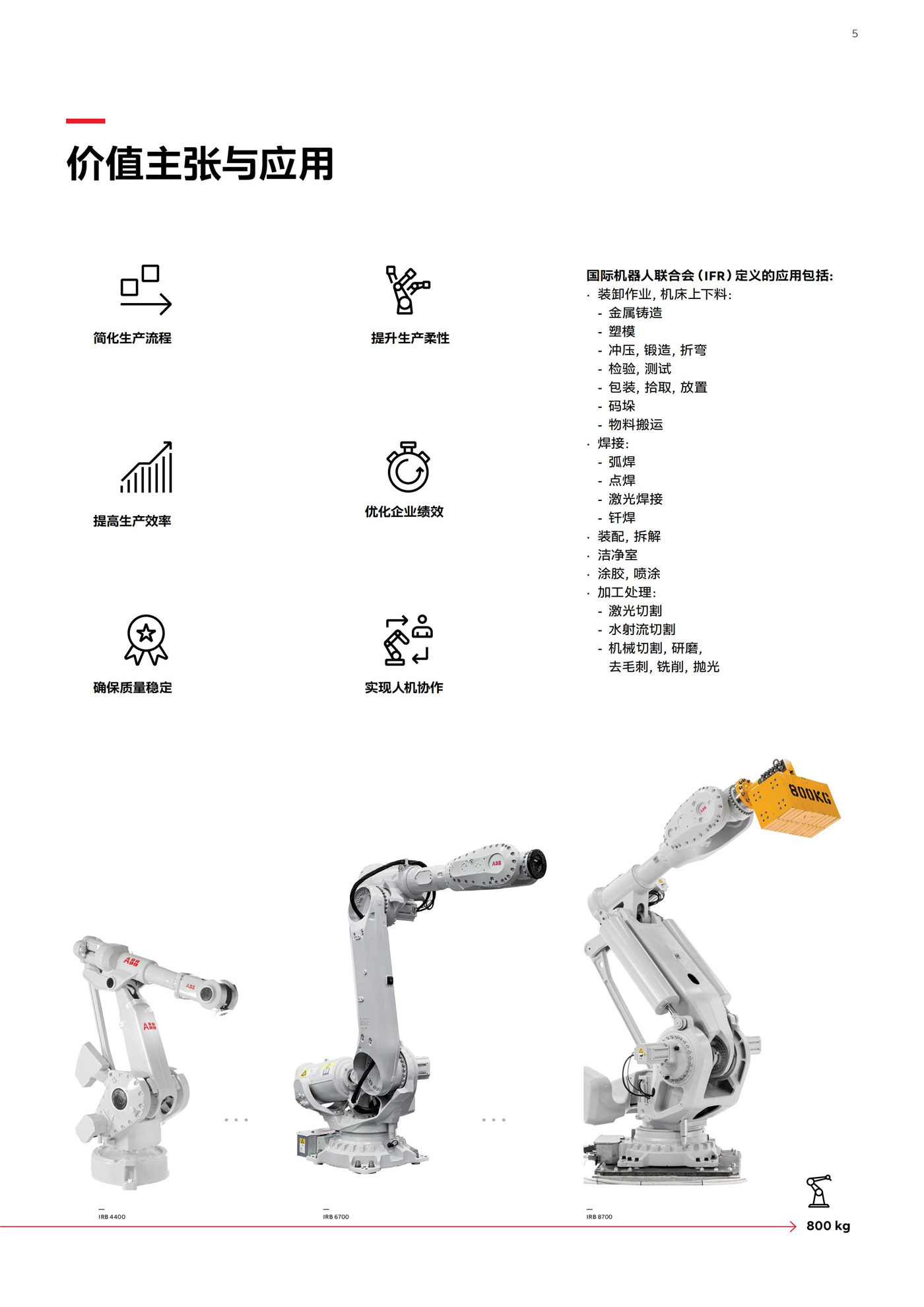 ABB-Robotics-ProductRange-20210607_ms_CN_04.jpg