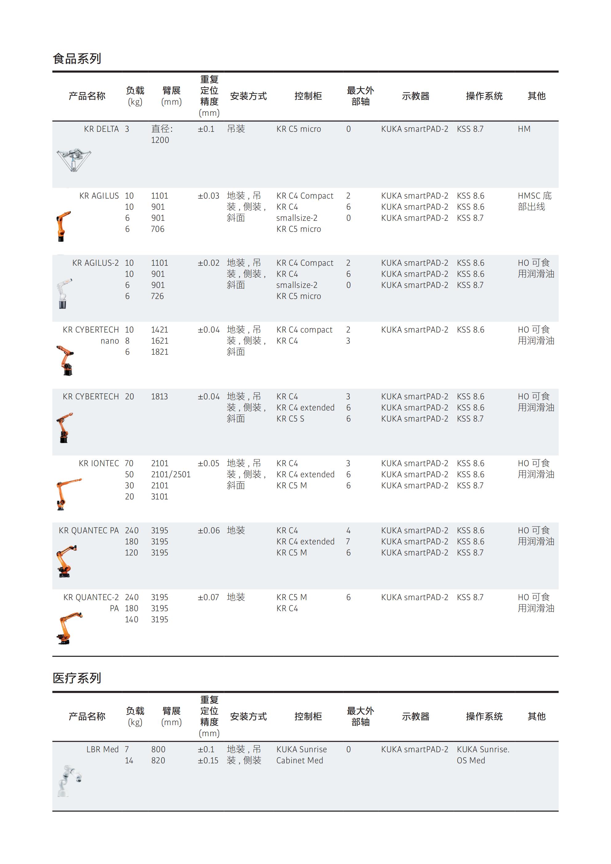 KUKA产品选型手册_06.jpg